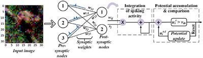 ACE-SNN: Algorithm-Hardware Co-design of Energy-Efficient & Low-Latency Deep Spiking Neural Networks for 3D Image Recognition